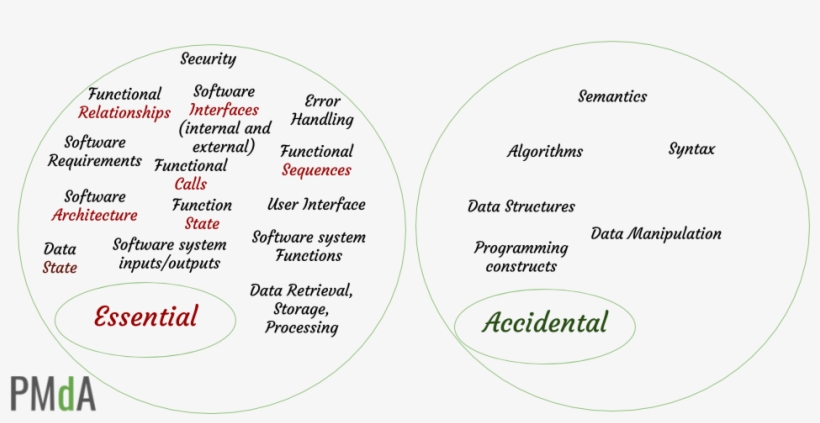 Circle, transparent png #3804306