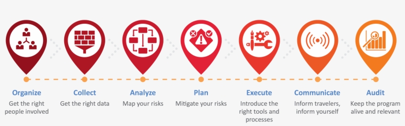 Silver Bullet Risk - Steps In An Artificial Intelligence Project, transparent png #3804373