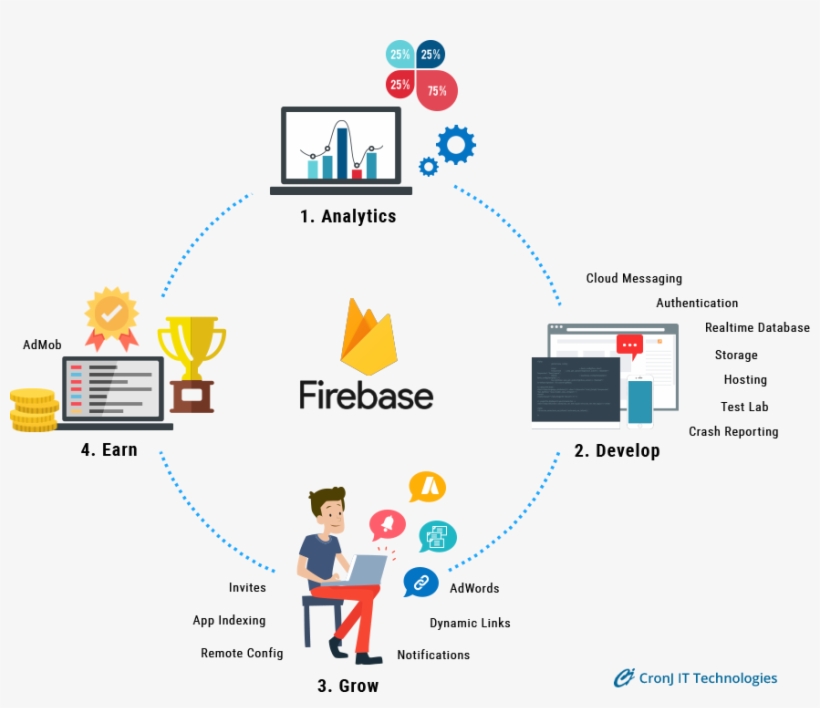 Firebase Infograph - Firebase, transparent png #3805523