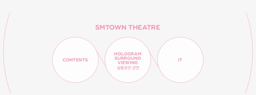 Content - Portable Network Graphics, transparent png #3805926