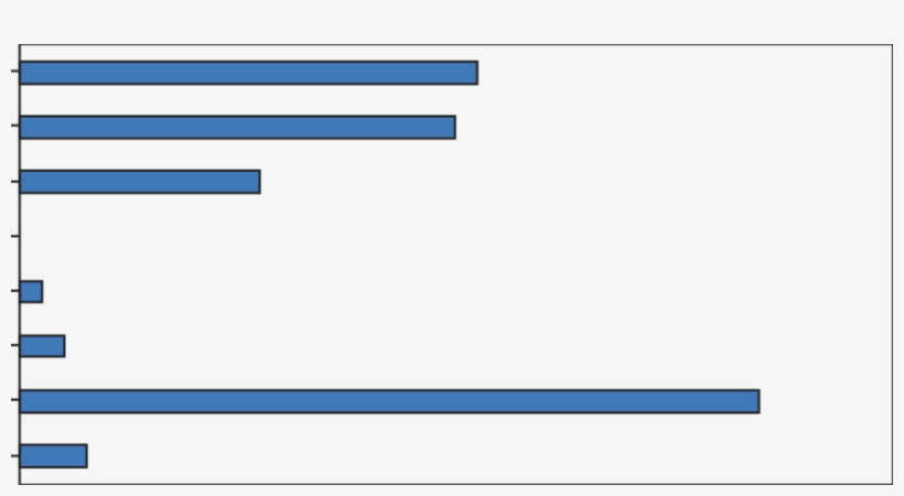 Personal Protective Equipment * Use Among Emergency, transparent png #3805955