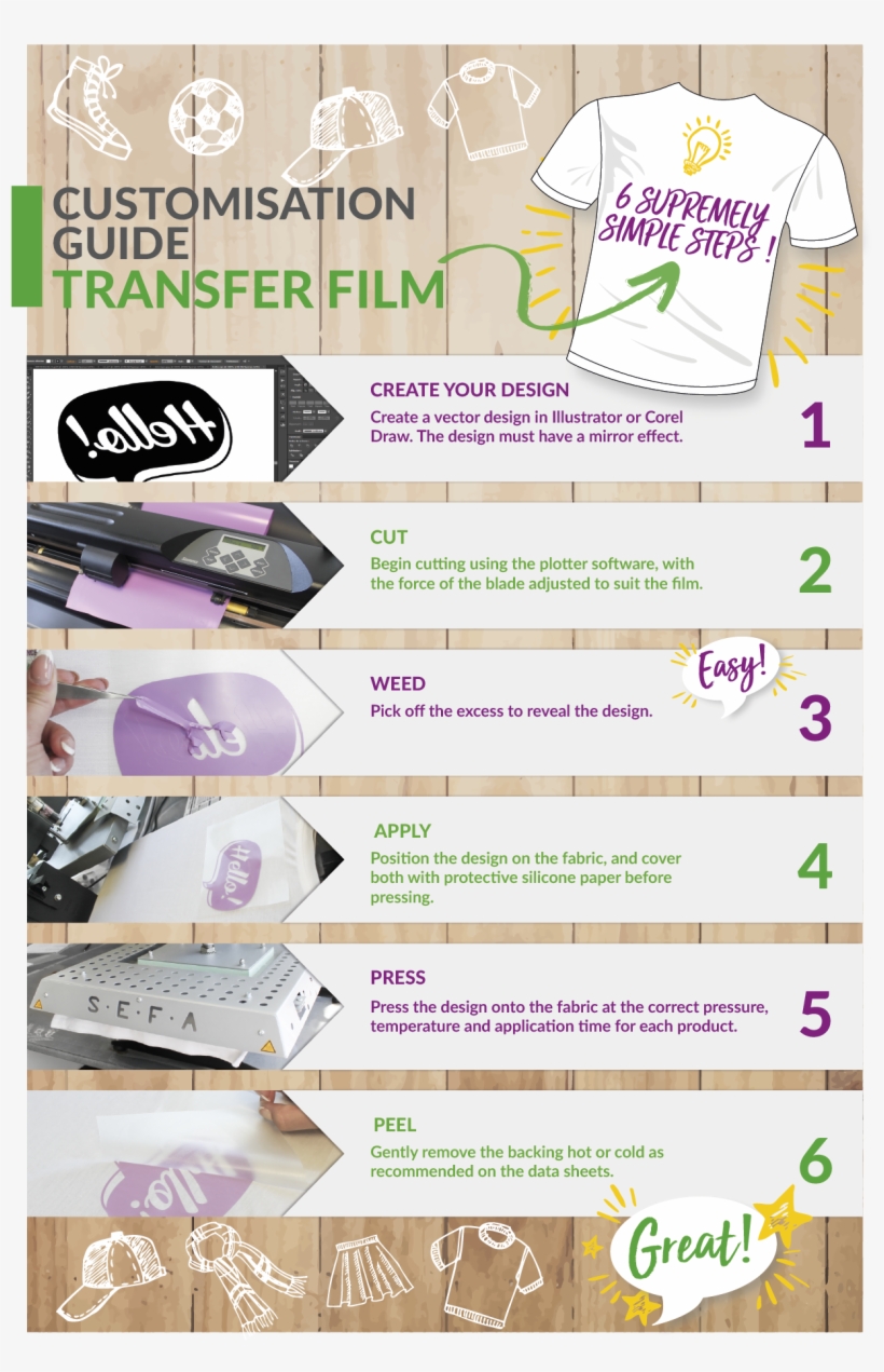Video Of Demonstration For The Use Of How To Cut Heat, transparent png #3806135