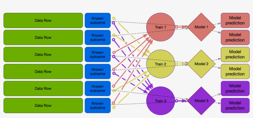 Newimage - Data Validation Model, transparent png #3807332