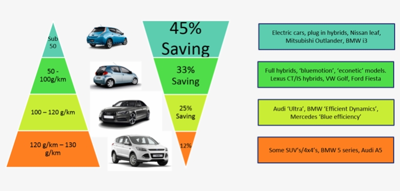 A Leading Salary Sacrifice Scheme Specialist Is Helping - Car, transparent png #3807746