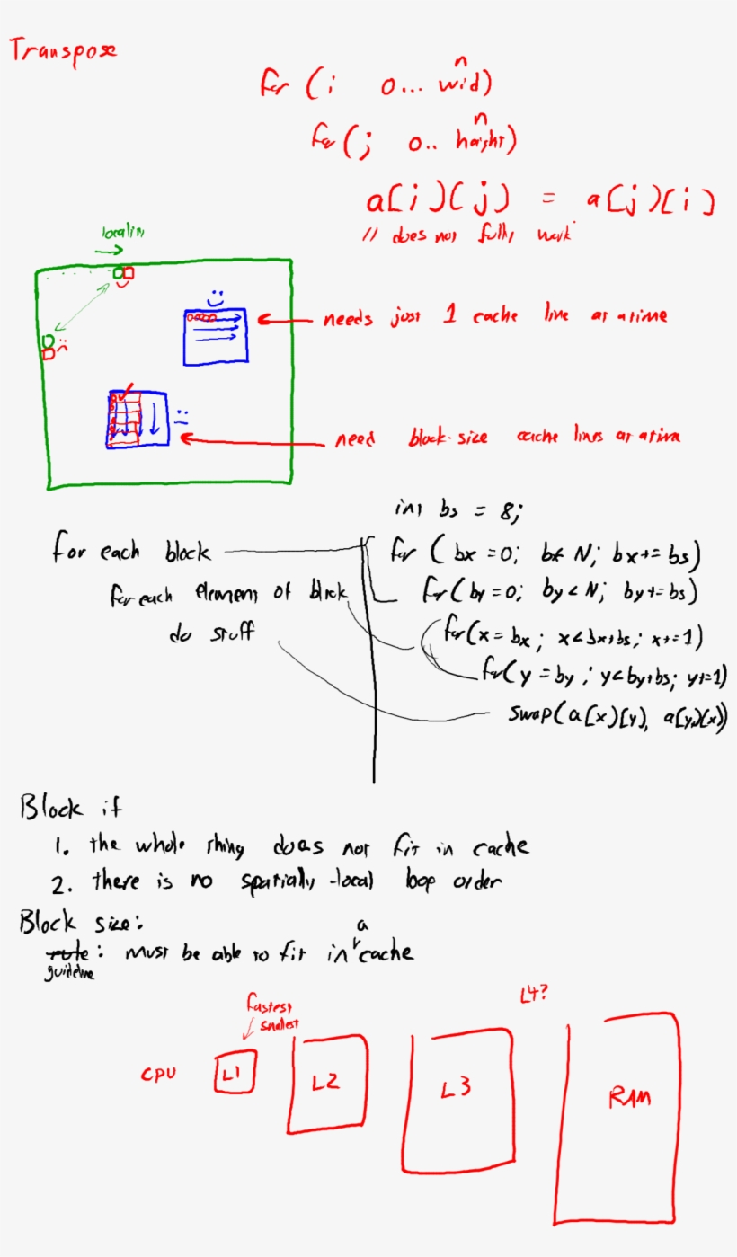 Blocking-2 - Diagram, transparent png #3808527