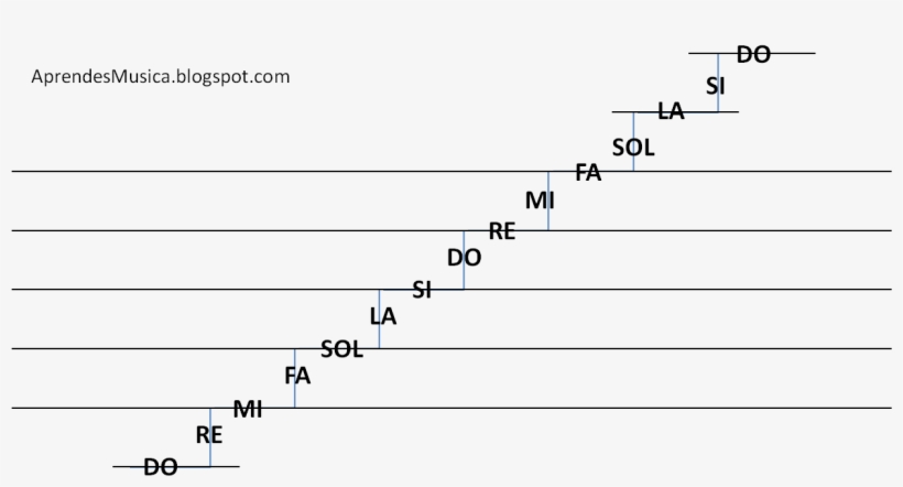 Preguntas - Escala De Notas Musicales, transparent png #3808818