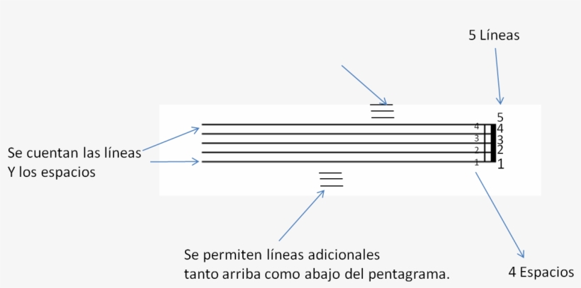El Pentagrama - Composite Material, transparent png #3808871
