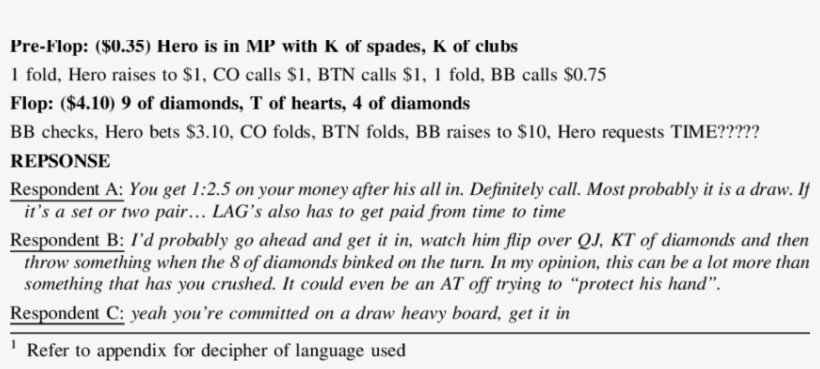 Player Dialogue Demonstrating Collaboration And Cooperation - No Limit, transparent png #3809415