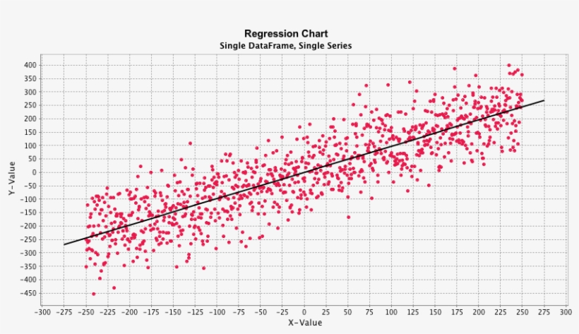 Multiple Frames - Regression Charts, transparent png #3809876