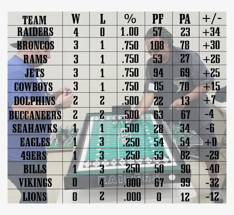 Laefl Standings - Number, transparent png #3811733