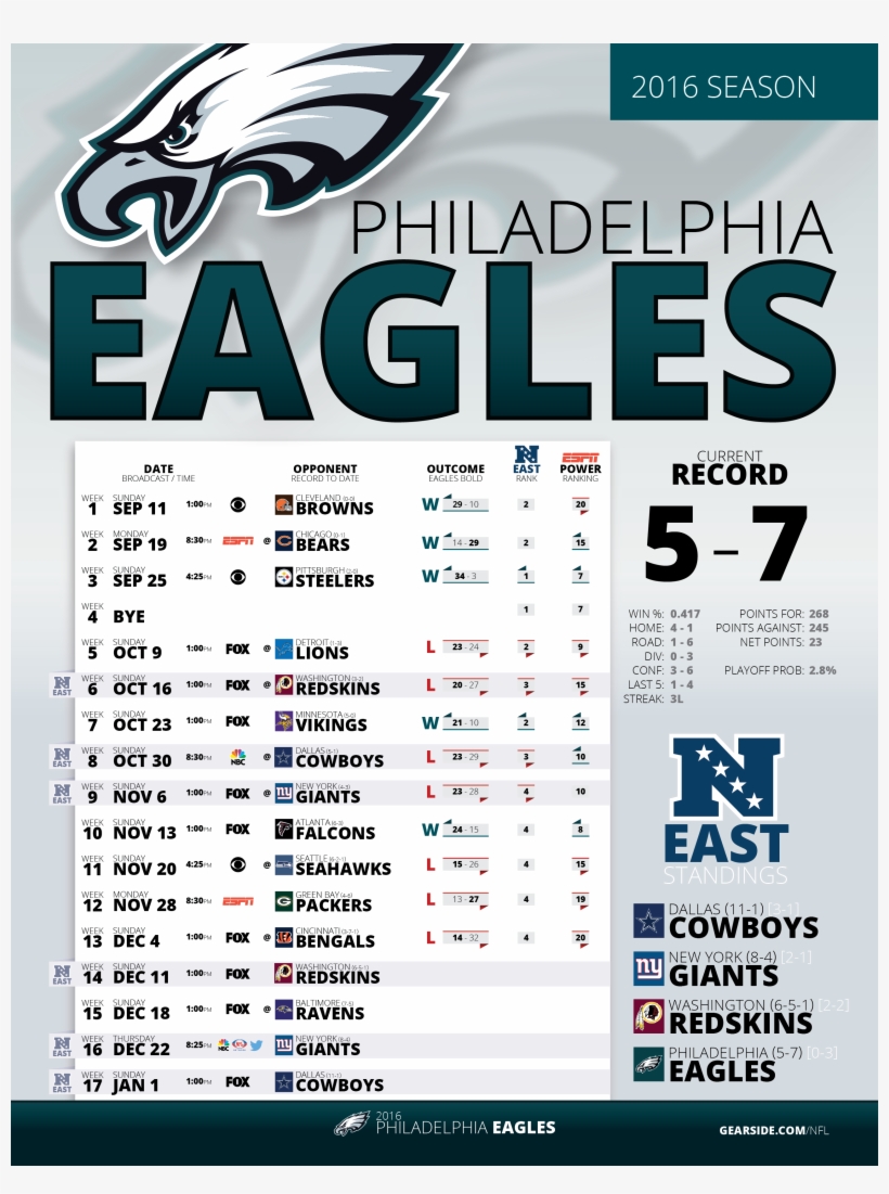 2016 Week 13 Results - Eagles Schedule 2018 Printable, transparent png #3811862