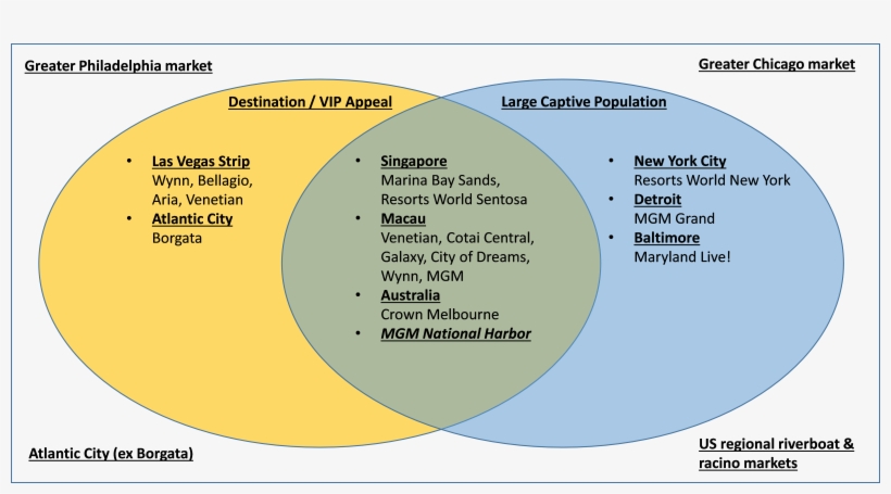 Notice That Most Of The Hundreds Of Commercial Casino - Circle, transparent png #3815281