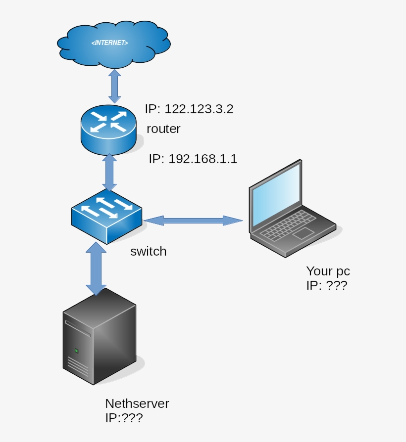 Basic Network - Portable Network Graphics, transparent png #3817397