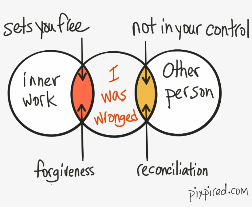 Sorry For Your Waiting, transparent png #3817665