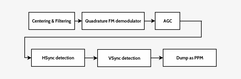 The Program We Are Going To Write To Perform These - Mario Maze, transparent png #3817832