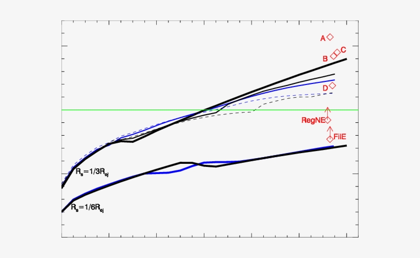 Position Of The Shrapnel Head As A Function Of Time - Diagram, transparent png #3817902