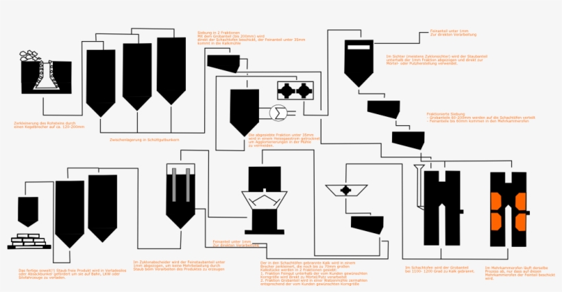 Kalkherstellung Gross - Kalkherstellung, transparent png #3819043