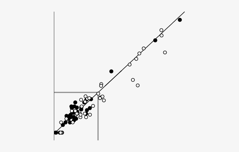 Correlation Of Gross Methane Production To Total Carbon - Methane, transparent png #3819274