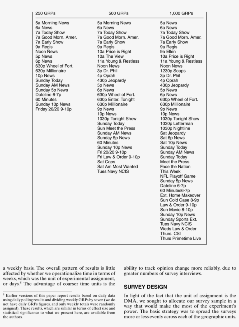 Illustration Of Programming On Which Broadcast Tv Ads Television