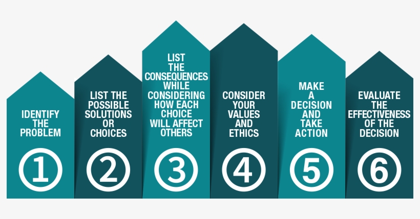 Decision-making Model - Decision-making, transparent png #3820116