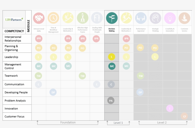 Decision Making - Strategic Thinking, transparent png #3820732