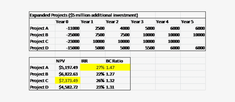 07 Project Investment Decision-making Criteria Using - Tabel Korelasi, transparent png #3821184