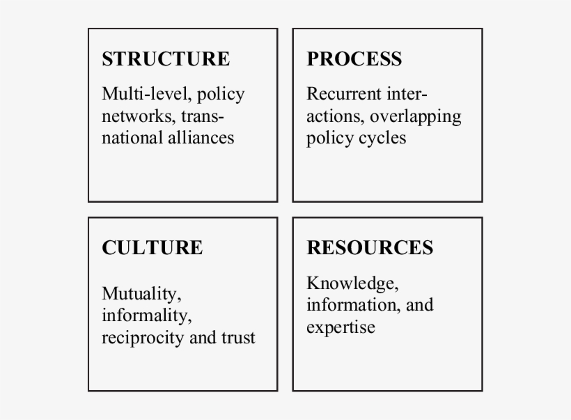 Main Characteristics Of Eu Decision-making - Decision-making, transparent png #3821293