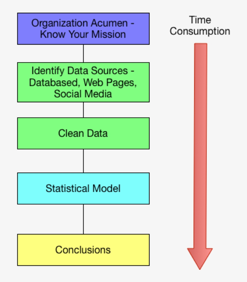 Data-driven Decision Making - Data Driven Decision Making, transparent png #3821380