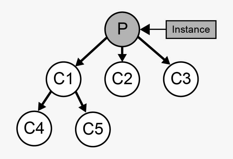 Images/original - Circle, transparent png #3821902