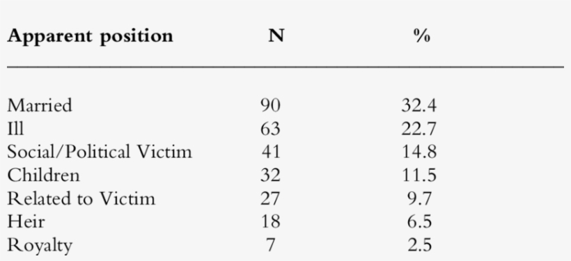 Personal Information Provided By Solicitor - Number, transparent png #3822772
