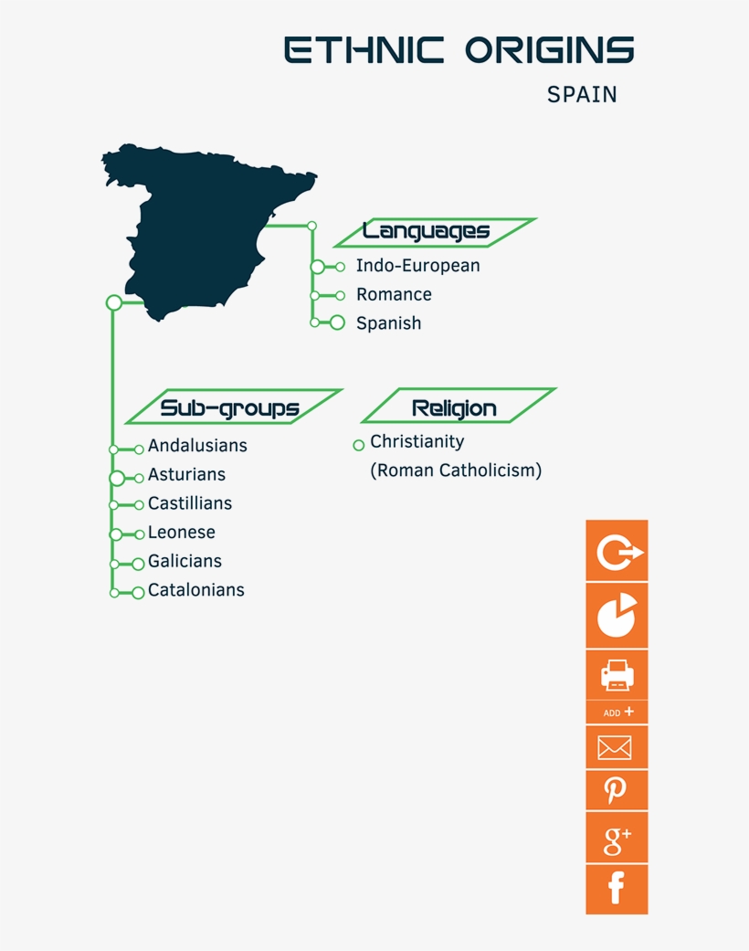 Interface Design - Papas Tapas, transparent png #3822921