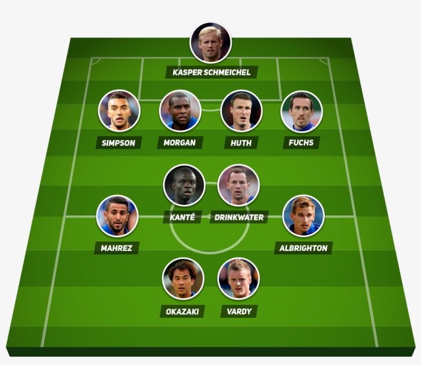 Tactical Scheme Leicester City - Alineacion De Leicester City 2017, transparent png #3823432