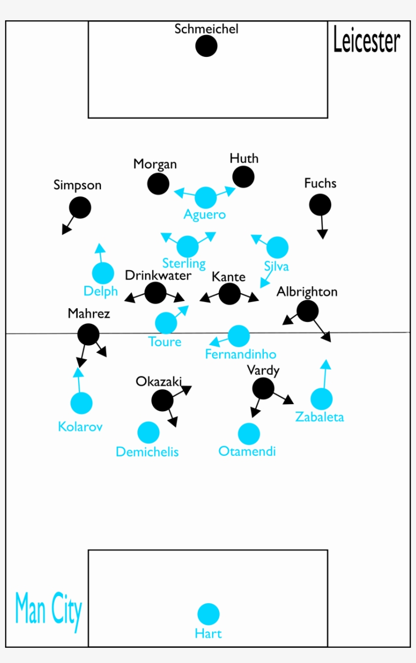 Manchester City Leicester City - Diagram, transparent png #3823556