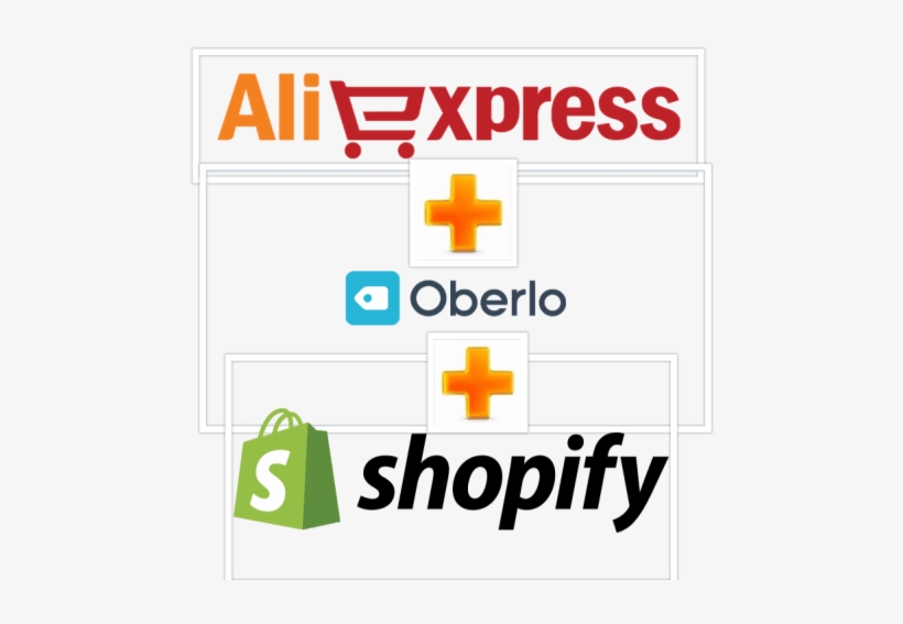 Add Products From Aliexpress Using Oberlo To Shopify - Shopify Oberlo, transparent png #3823928