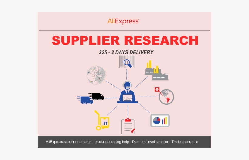 Aliexpress Supplier Research - Supplier Research, transparent png #3824588