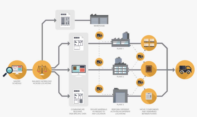2020 Insight 2020 Insight Enterprise Manufacturing - Manufacturing, transparent png #3825125