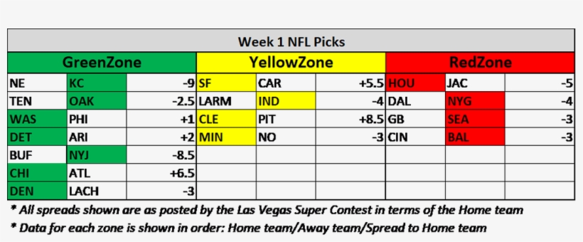[units] Outlined Next To Each Pick In Terms Of “to - Number, transparent png #3825736