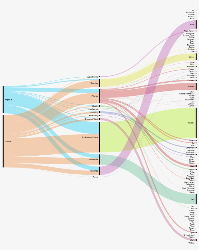 Graphic Design, transparent png #3827066