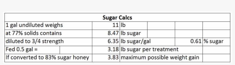 Calculations From My Excel Spreadsheet - Spreadsheet, transparent png #3827160