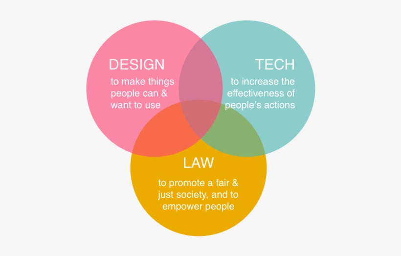 Legal Design Lab - Legal Design, transparent png #3827686