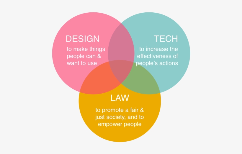 Legal Design Lab - Legal Design, transparent png #3827686