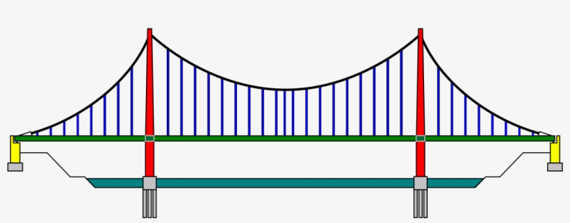Suspension Bridge Pattern German1 - Parts Of A Suspension Bridge, transparent png #3827770
