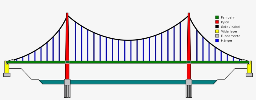 Suspension Bridge Pattern German - Cable Of A Bridge, transparent png #3827857