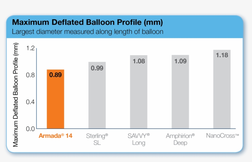 Armada 14 Maximum Deflated Balloon Profile - Balloon, transparent png #3828366