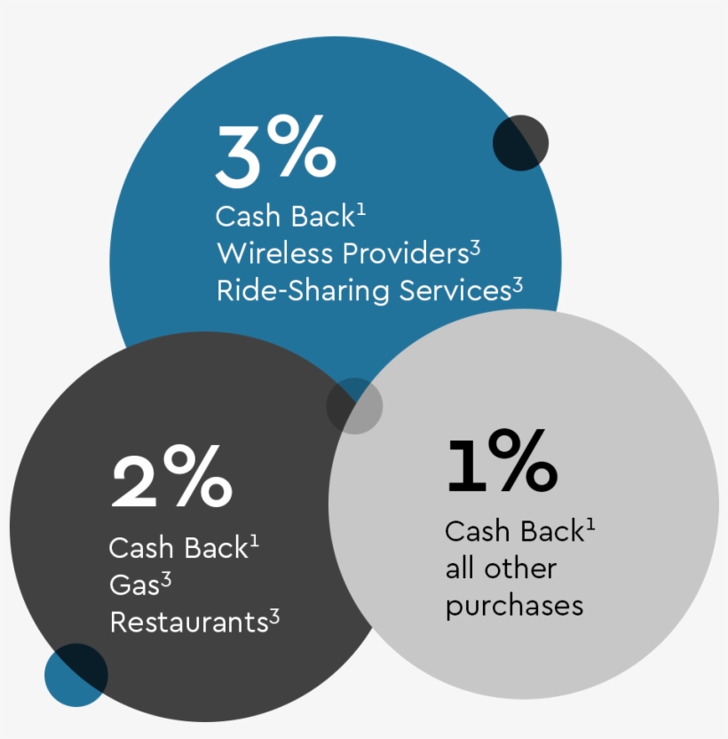 Kcmba Ita Credit Card Promo - Credit Card, transparent png #3829383