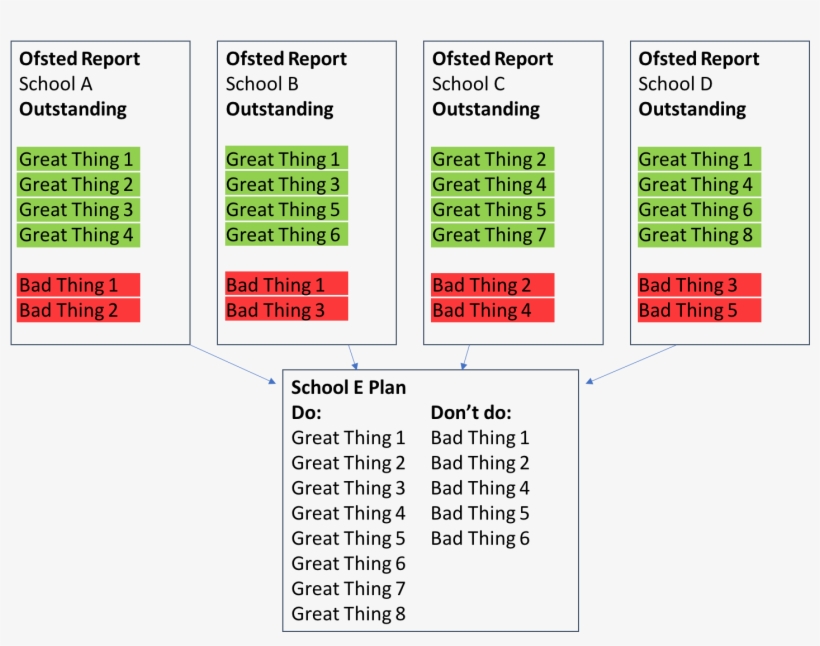 Each School Has A Unique Mix Of Great Things They Do, - Number, transparent png #3829874