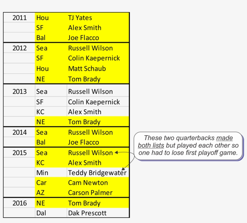 Again, Teddy Bridgewater - Number, transparent png #3830763