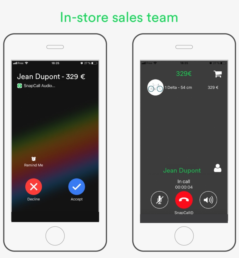 Now, Customers Can Call You In One Click From Their - Iphone, transparent png #3830891