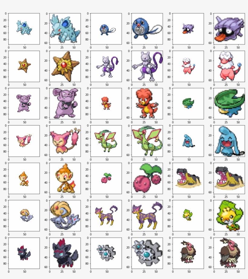 Centering Results Over Various 5th Gen Pokémon, transparent png #3833422