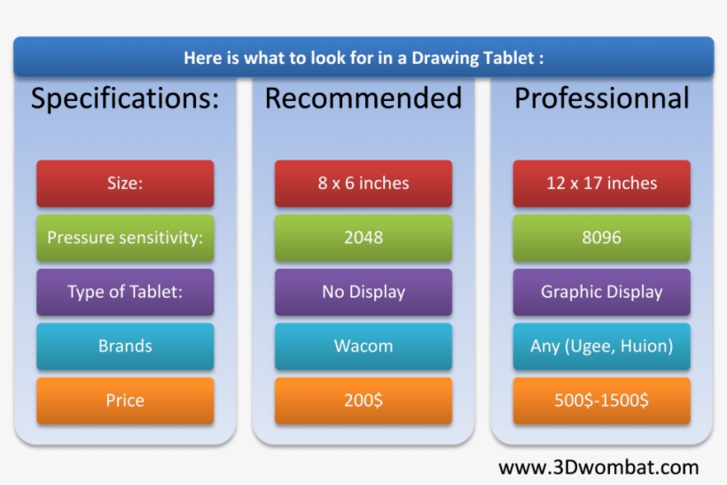 Graphic Tablets - Solid-state Drive, transparent png #3834239